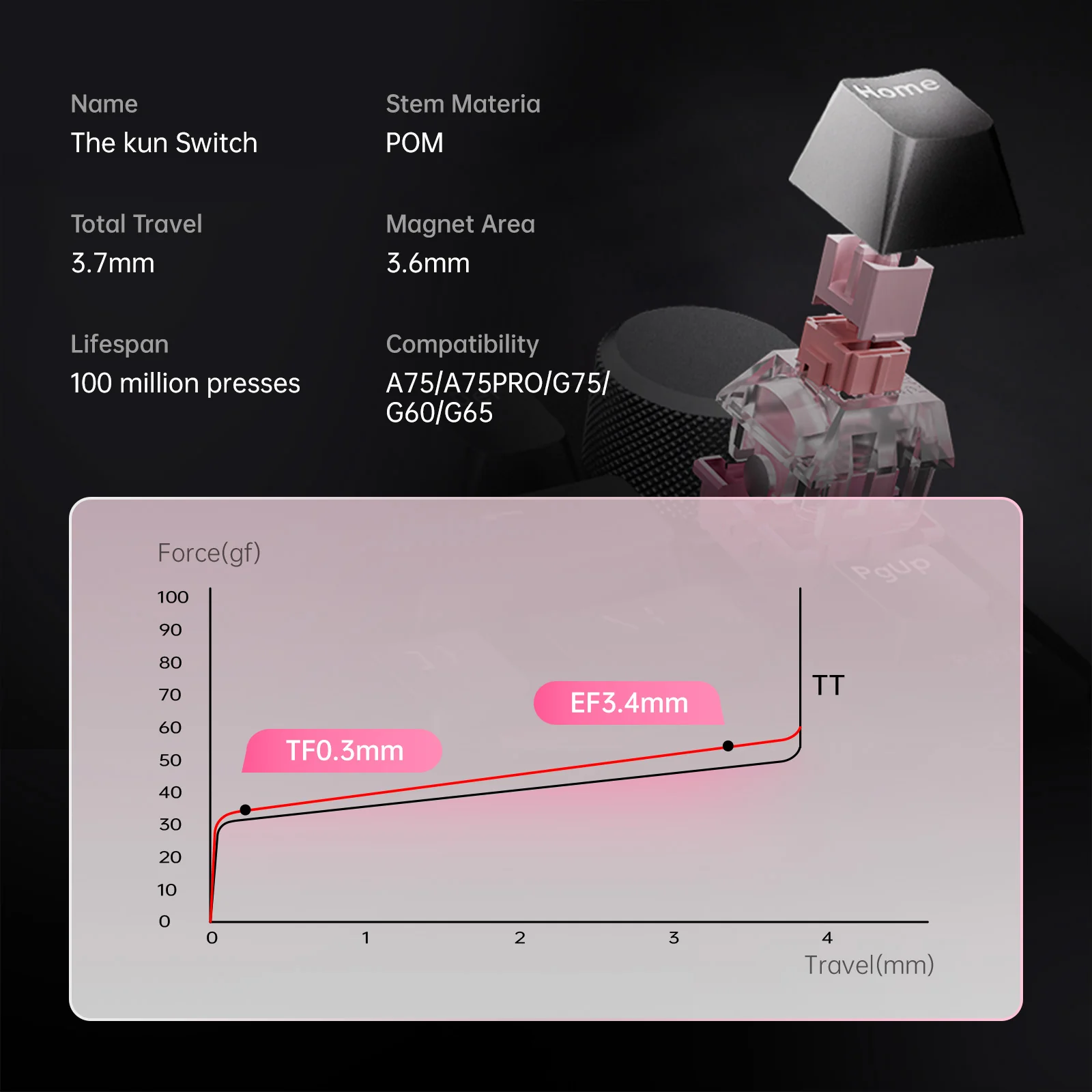 36/50/86 pcs The Kun Magnetic Switch - Image 3